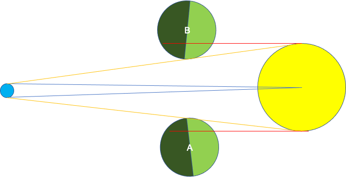 EclipseSunMoon2.png.f67361d1714fcbaf357cfa4d5bcee4c3.png