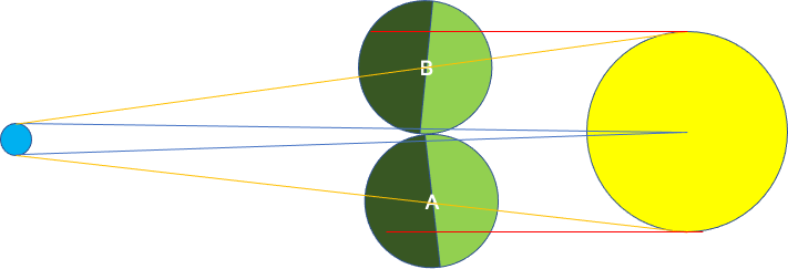 EclipseSunMoon4.png.a63e658b93b6c65c181f2246a8602321.png