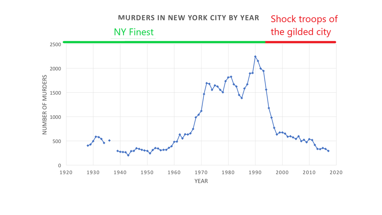 NYC_murders2.thumb.png.166f1fe7ecb21866dd476c0eb3abe11c.png
