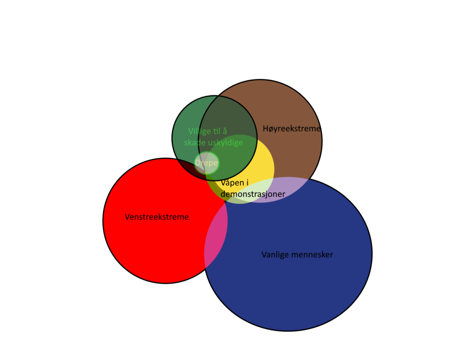 Venn.thumb.png.42fb0388f3e1d027f0caf395aa688dc0.png