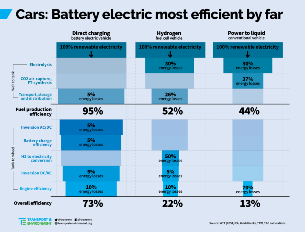 most-efficient-automobiles.png