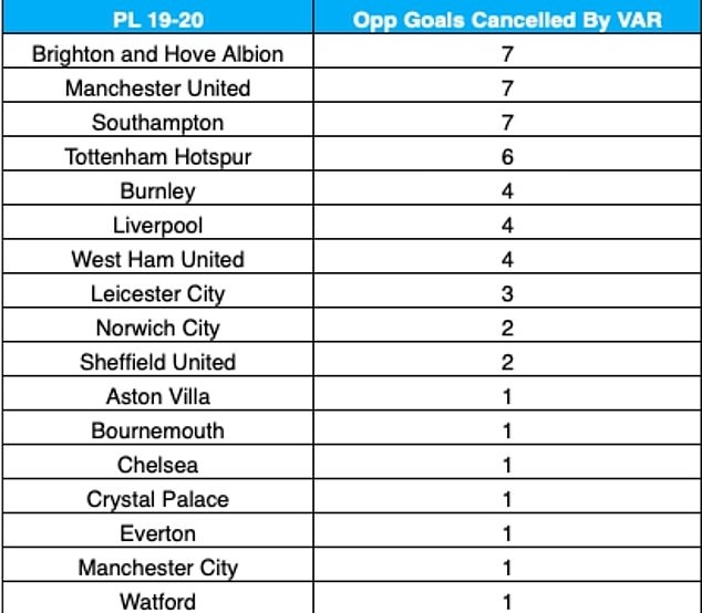30870548-8533047-That_is_the_same_number_as_Brighton_and_Southampton_with_everyon-a-25_1594973756241.jpg