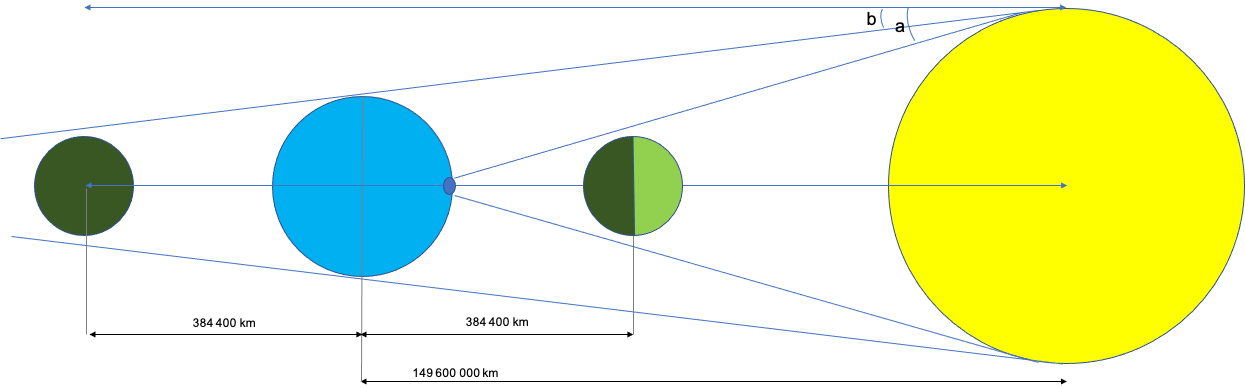 EclipseAngleMoonEarth1.png.22b9c20c79024edbb5d787cf6035cb53.png