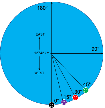 EclipseAngles1.png.cbbc1d79aaa1052002b16a0ac8e80e78.png