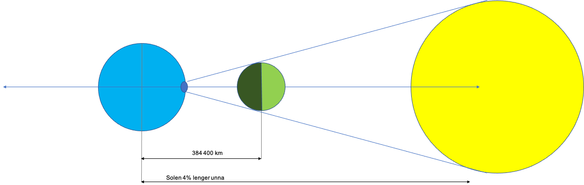 EclipseDistance1Sun.png.3510762f9c2f51ad838880842f1bac61.png