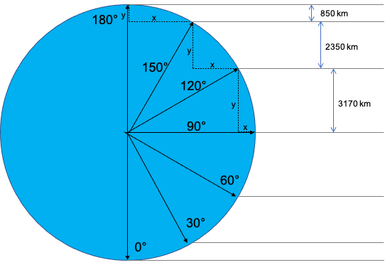 EclipseEarthRotationSpeed2.png.6bad632407875919ef059861ee9c8427.png