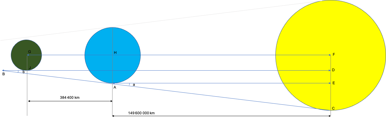 EclipseMath2.png.594aa7327f30022dced5aa3646249b31.png