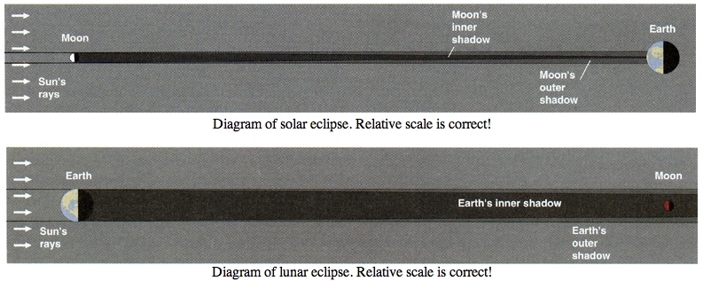 eclipse_shadows.jpg.8d4c77b3f2adc0b6deb6e14ea52435a6.jpg