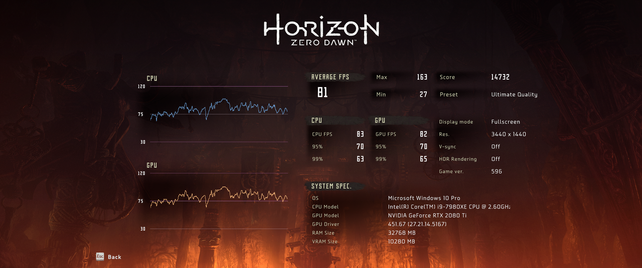 2024954358_HorizonZeroDawnScreenshot2020_08.10-00_28_00_87.thumb.png.fe592e6d8182e355878fbed52292748d.png