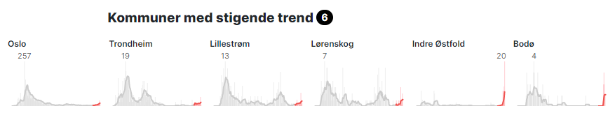 StigendeTrend09august2020.png.410117550181f41550e2541be723e7ad.png