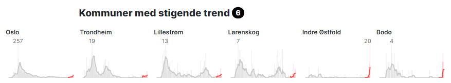 StigendeTrend09august2020.png.5f6fac7699dfa3b686aefb7f3829d536.png