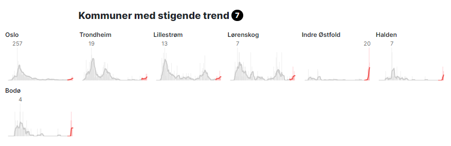 StigendeTrend10august2020.png.ca68fdea8eaac54305433ed2f5326c21.png