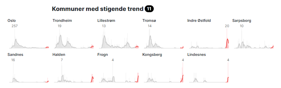 StigendeTrend15august2020.png.4b4b69d626fe9fe60db6d90d27d0efd9.png