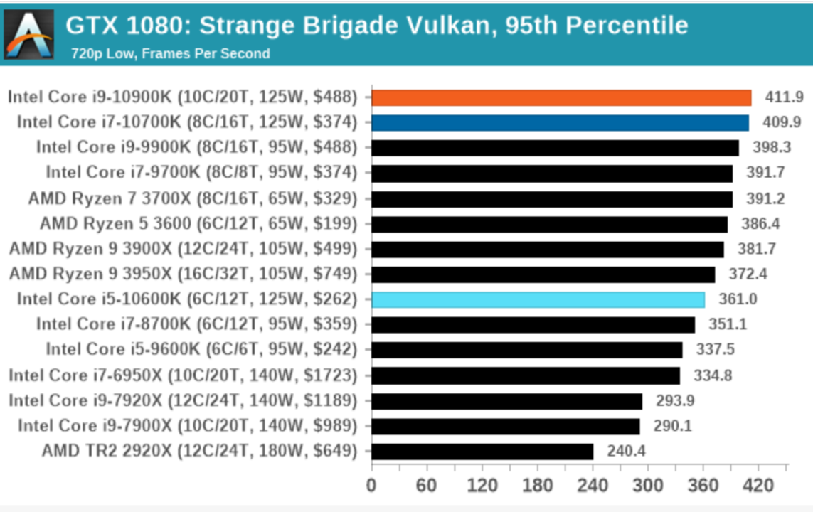 strange brigade cpu.PNG