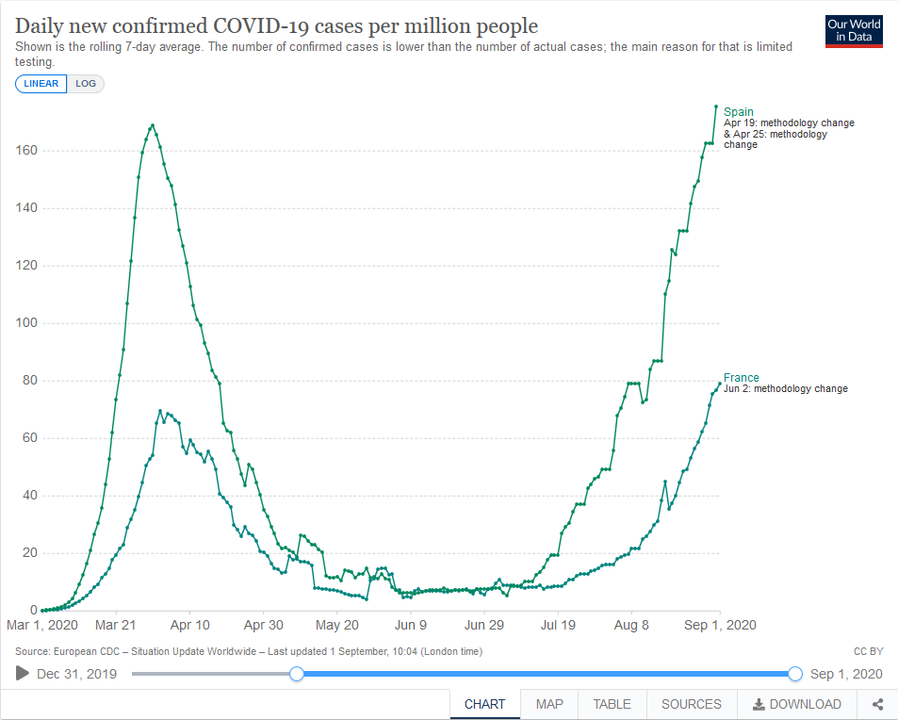 2019328257_SpaniaogFrankrike1.9.2020cases.thumb.png.1dee20accd0b4e854ae90e8ba124ec24.png