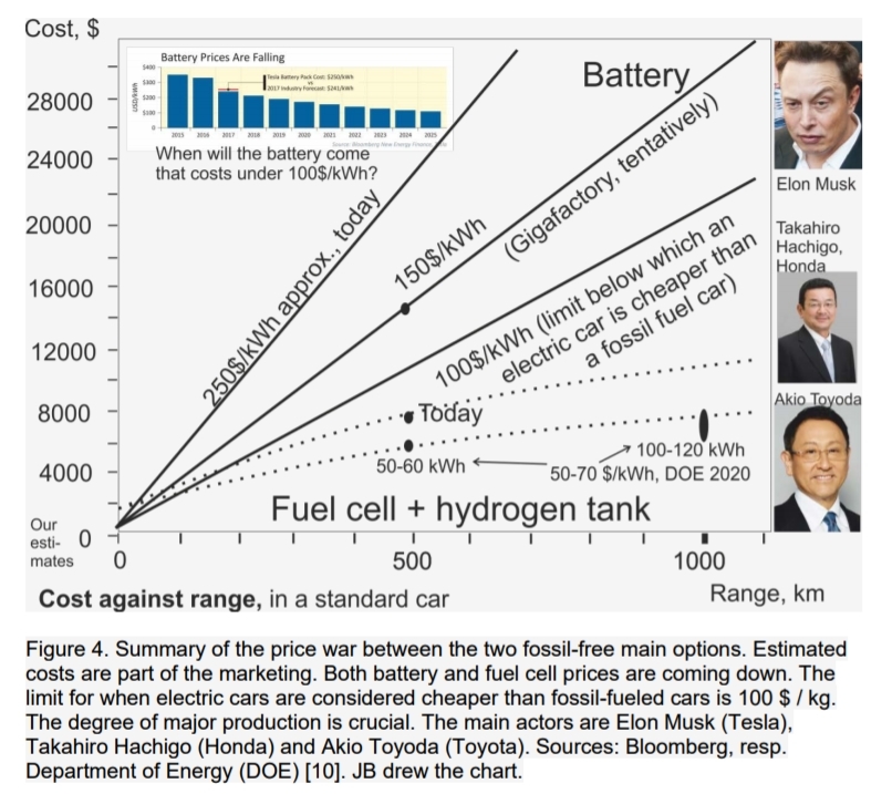 448406882_hydrogenvselectricprice.jpg.68b93487e4200669907410399eda7232.jpg