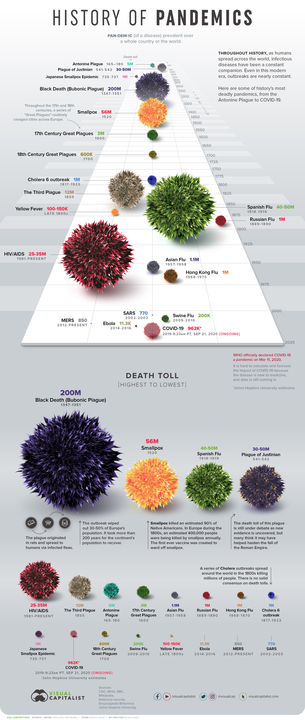 DeadliestPandemics-Infographic-83.thumb.jpg.b6f98e36f6ee4c4581ed340e197de1ef.jpg