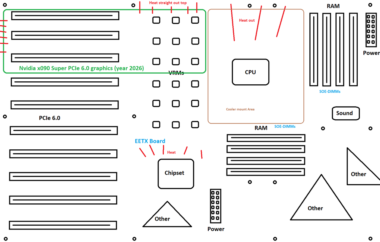 ExtraExtended-TX__EETX-motherboard.thumb.png.b1a6b49ed9c8a4a5ec2489364a7a9c59.png