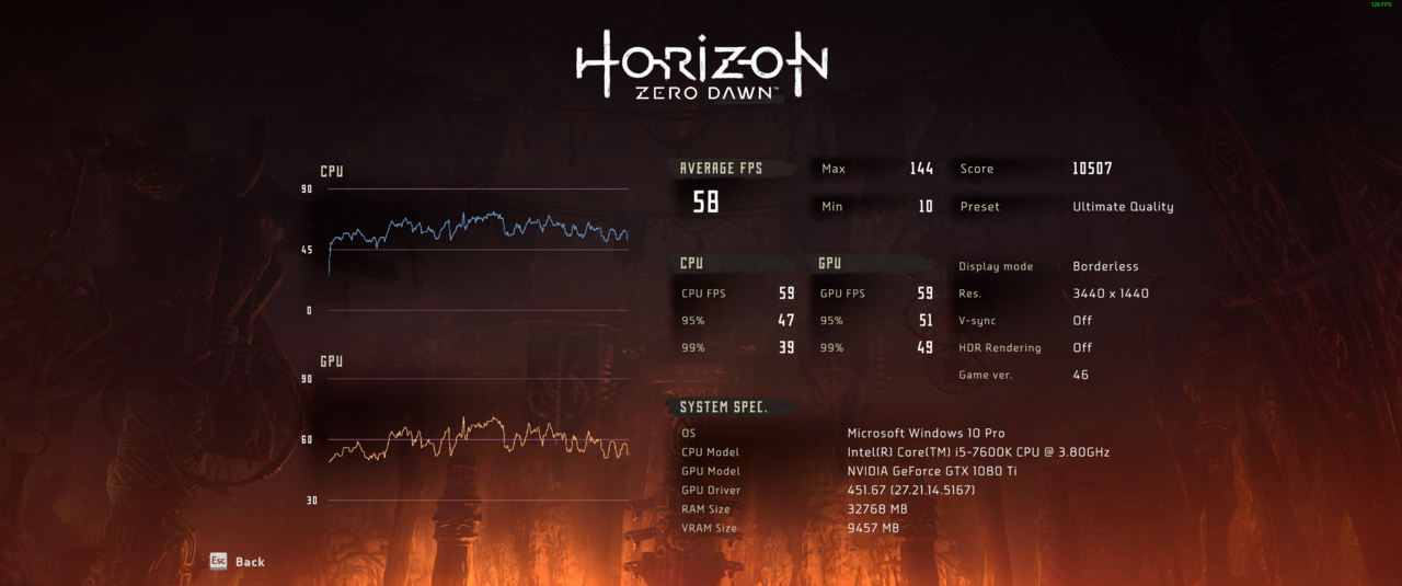 Horizon_Benchmark_02.thumb.PNG.551cbccc2f73604686eeaf1a8f5afe18.PNG