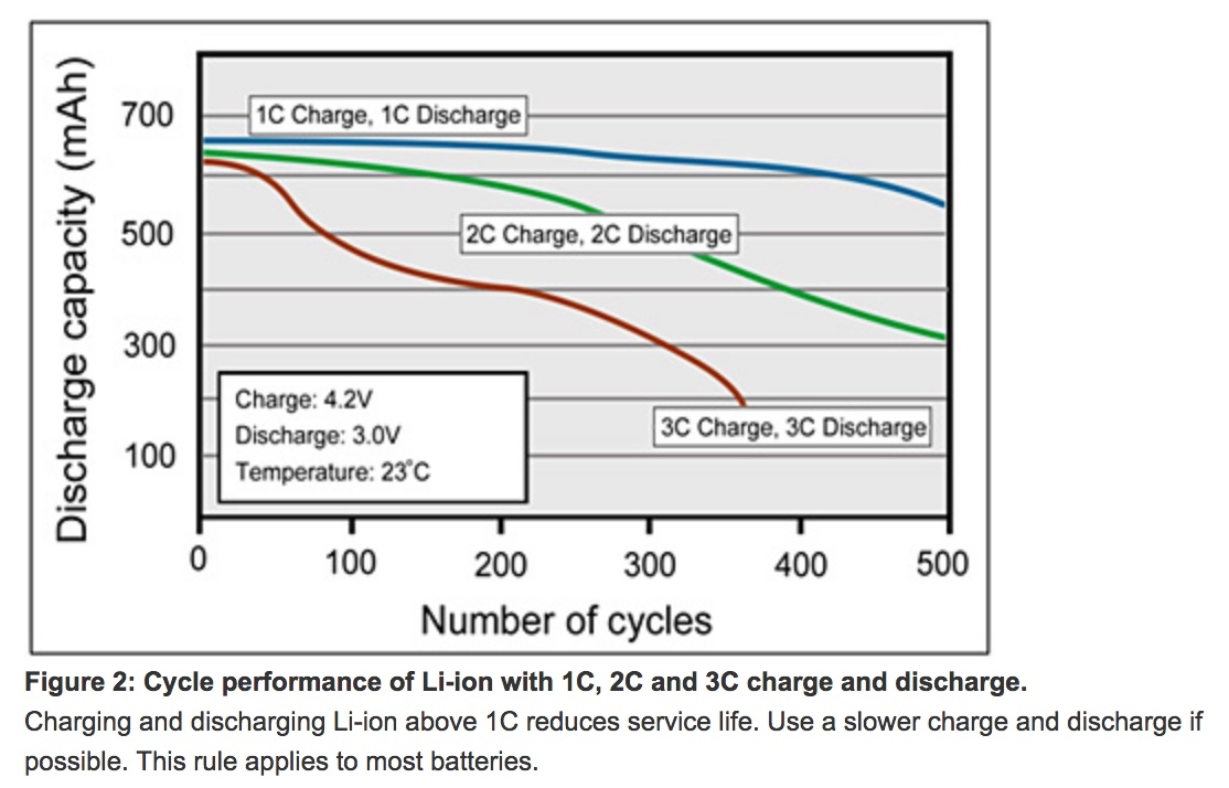 chargerate.jpeg.e2786bb81e81b59ef4f738346d14aaf3.jpeg