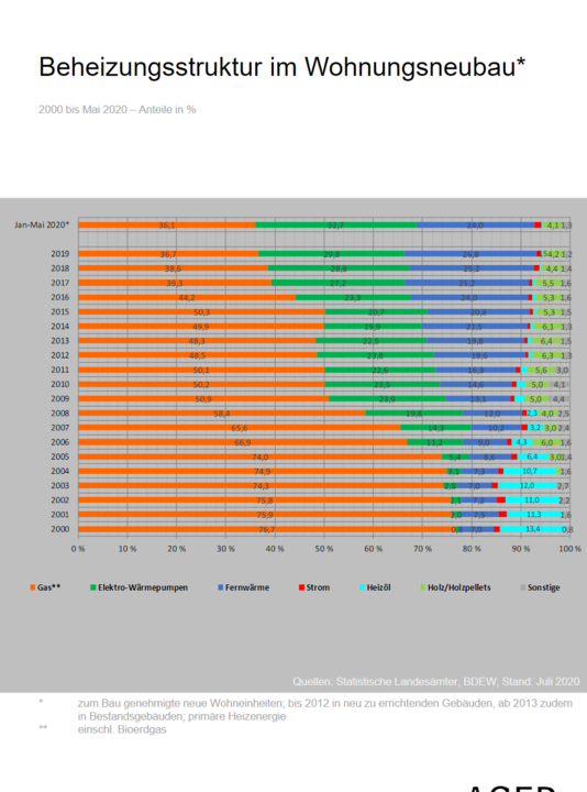 1216528187_Screenshot_2020-10-15Folie1-quartalsbericht_q2_2020pdf.thumb.png.2e9711b04eecbf22e755dd4fbe05bbcd.png