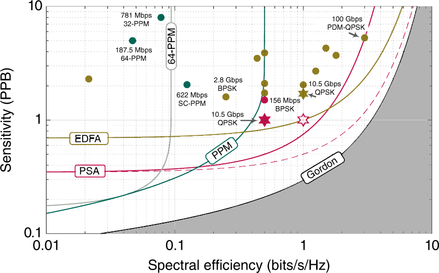 41377_2020_389_Fig3_HTML.png.d2fa66e1166ebe628b7d7d5bda9495ce.png