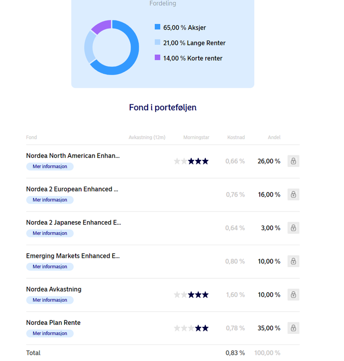 Nordea BOT-forslag.png