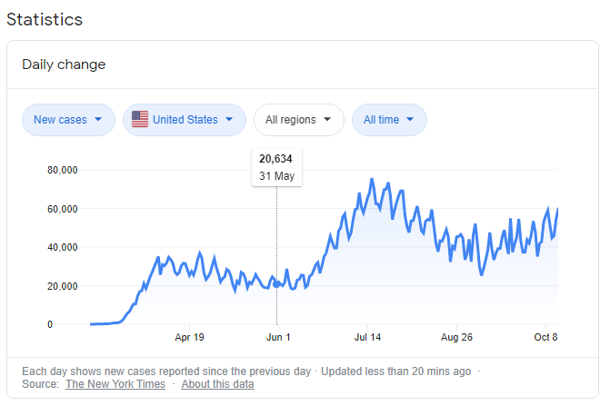 Covid-19_USA_16okt2020.PNG.4900d7a59e57f