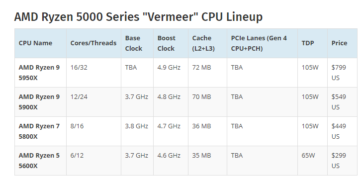 Ryzen_5000-series_Vermeer.PNG.76f7c9c1b1ed53a983e9a45080f80d60.PNG