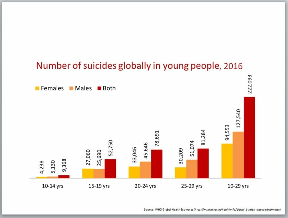 globally_in_young_people_2016.thumb.jpeg.e7bc0167c9d591253b8985448acbde12.jpeg