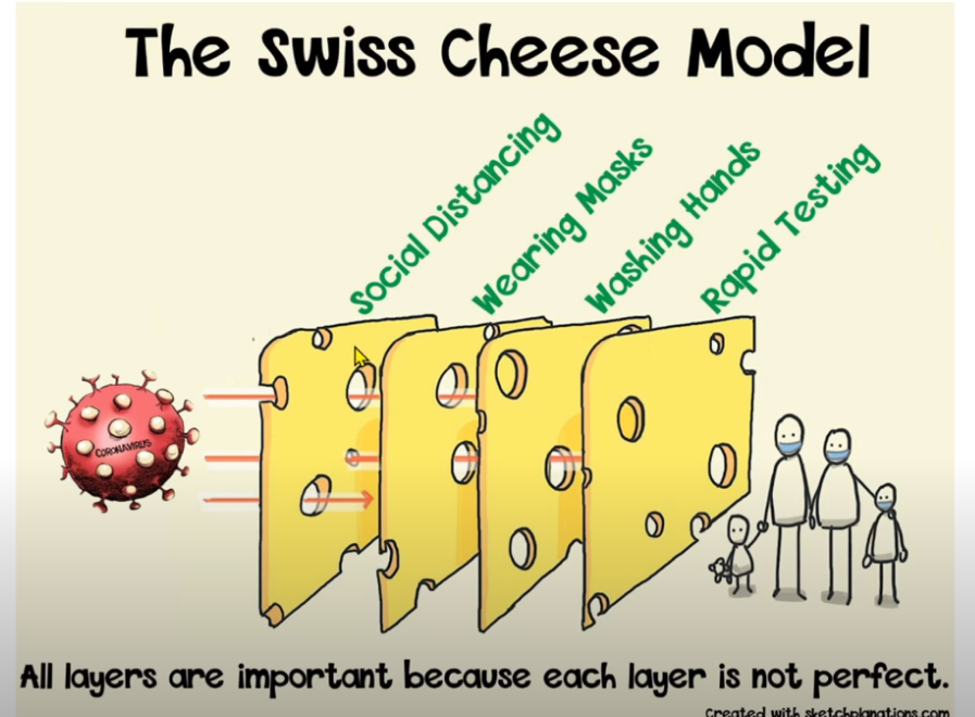 swiss-cheese-model.PNG.0cfe00755eccadfd8