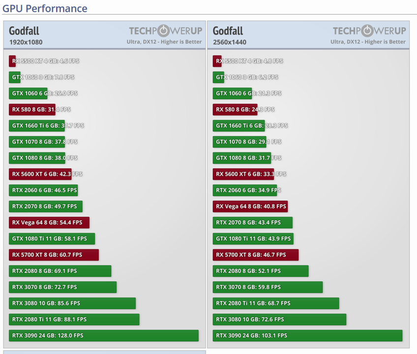 2036132865_godfallgpuperformance.thumb.P