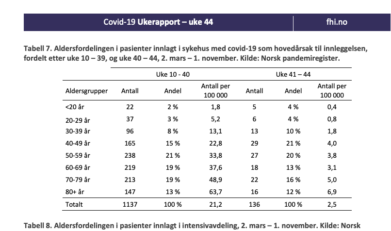 2074369834_Skjermbilde2020-11-07kl_14_51_01.png.f17d257f56547d4ec4fcc92b2c1ee98f.png