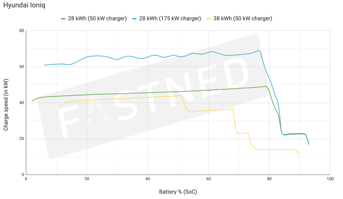 2105137849_HyundaiIONIQElectriccharging(sourceFastned).jpg.8116e69f5a705ab8df9bbc5359799099.jpg