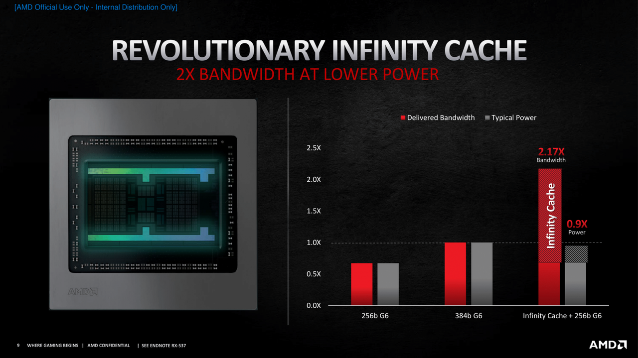 75953_09_what-is-amds-new-rdna-2-feature-infinity-cache-and-does-it-do_full.thumb.png.4da571e68750b54d484addf62fe32cd2.png