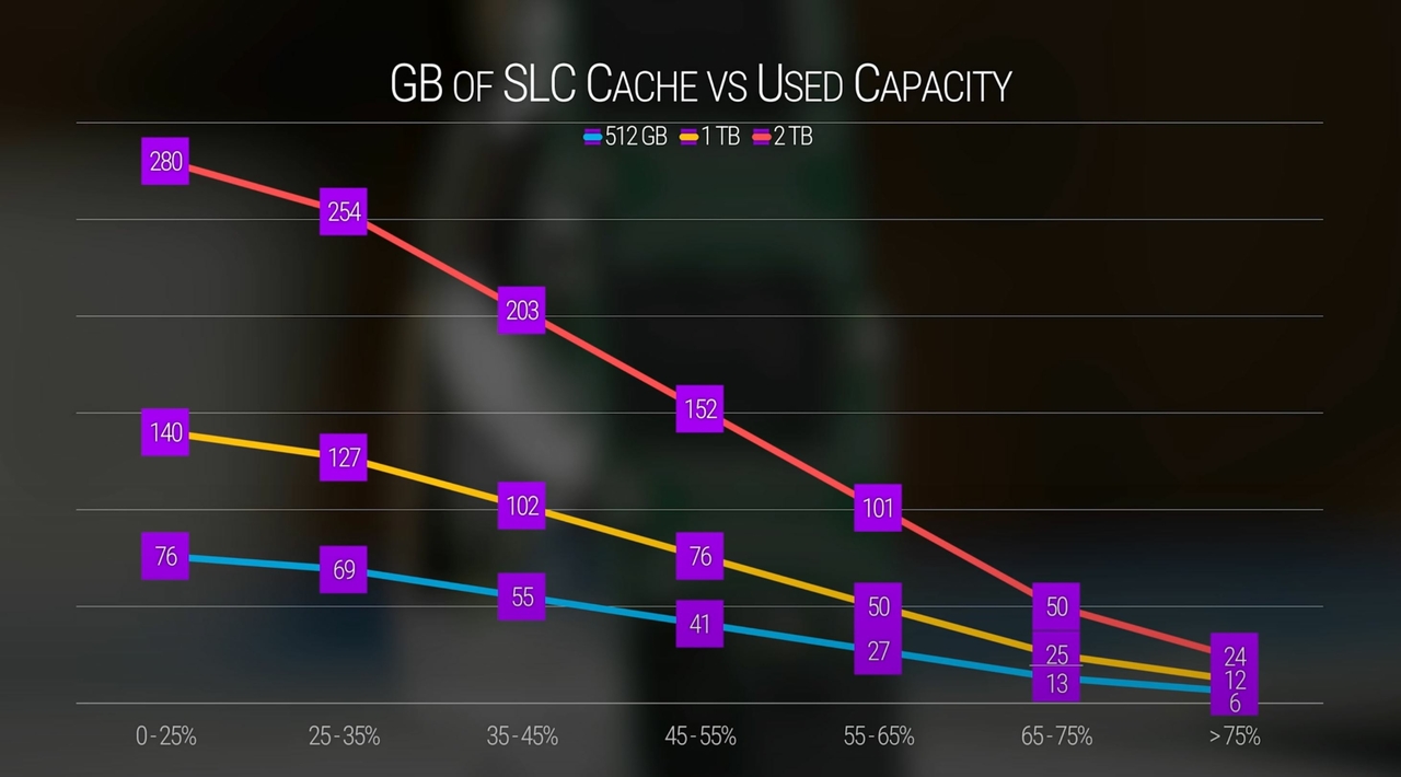 Aksesstid_SLC-cache-vs-Storage-size.thumb.JPG.accb5a066ad0fc963d3db8997fc8d29b.JPG