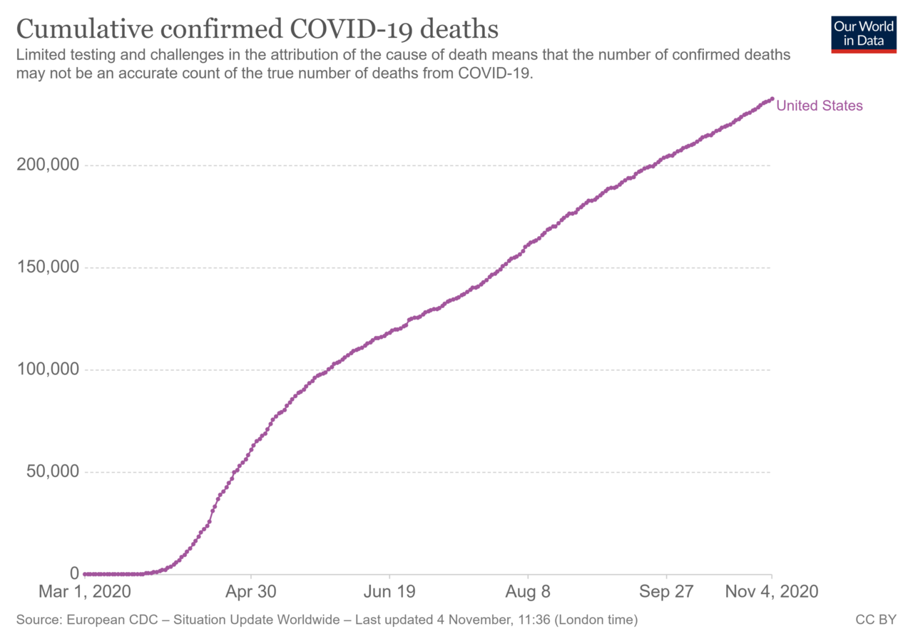 coronavirus-data-explorer(1).thumb.png.1d0e74de43a6cb3fdaaba80684b87fb0.png