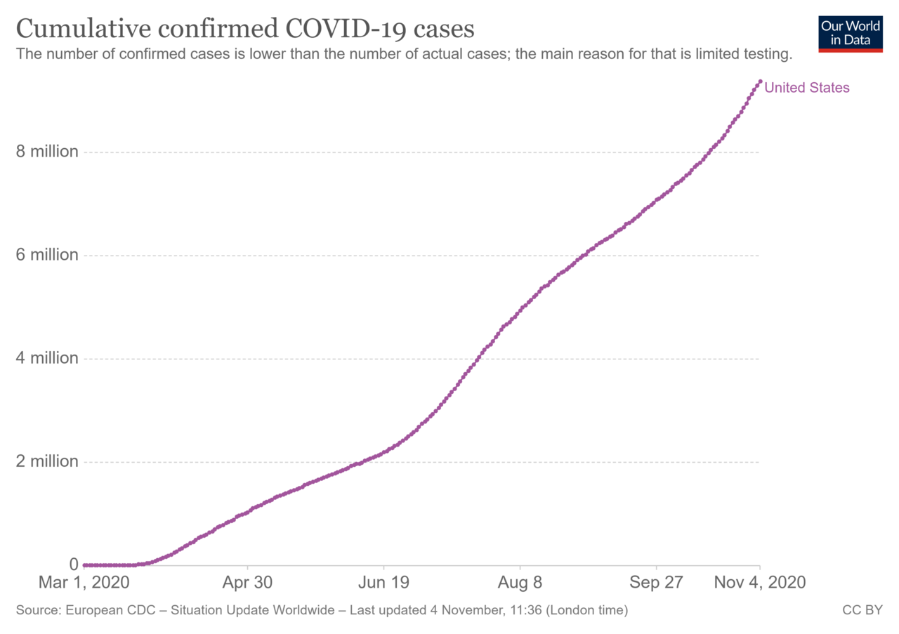 coronavirus-data-explorer.thumb.png.7f1da37a1b32216b24b4120104f0cca9.png