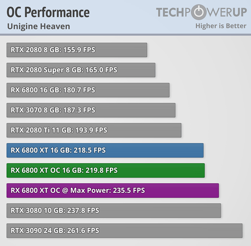 overclocked-performance.png.d104c6b8c9c51975d0c334b2811eed4b.png