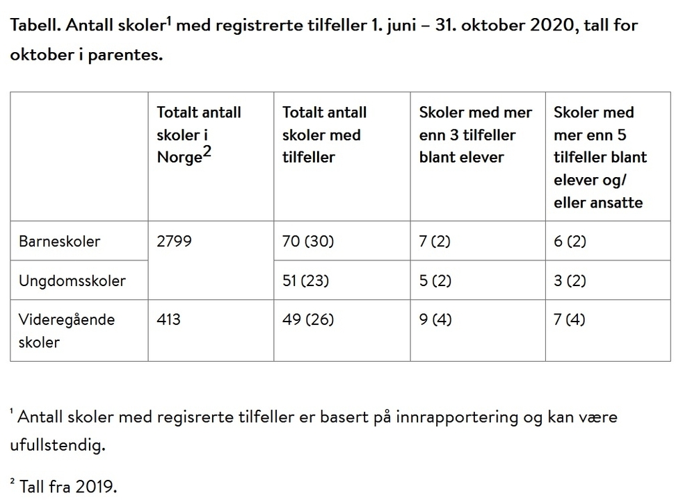 skole.thumb.jpg.ec7bc1d8be77b9f366794eab0cc8b375.jpg