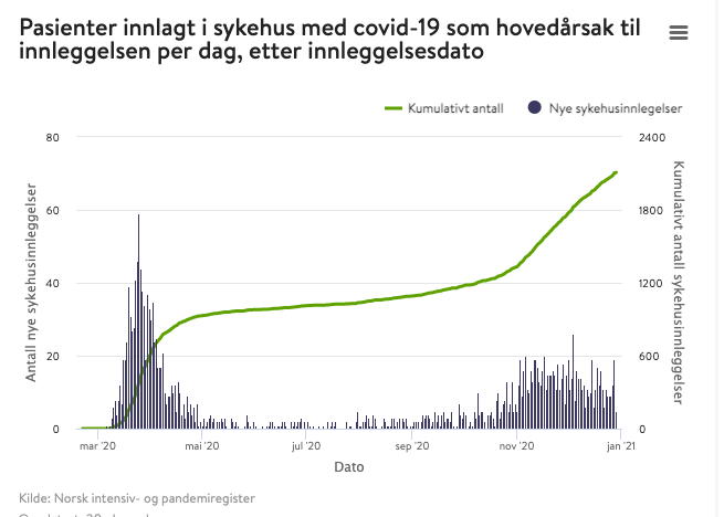 1704264800_Skjermbilde2020-12-30kl_19_16_25.png.21b77fc54363d349722a024ca6fbe001.png