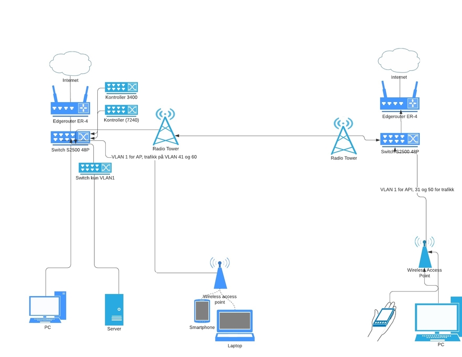 2125736166_Networkdiagramexample.thumb.jpeg.dfc96248a597e8a678155453255e7a4b.jpeg
