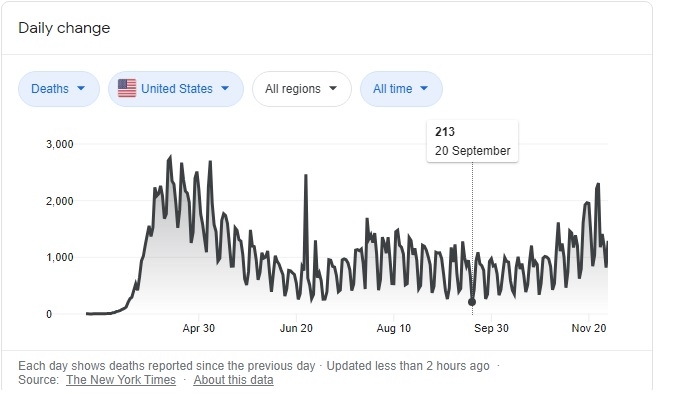 US-daily-deaths-under-Covid-19-pandemic.jpg.252ba8d3bf4529cb287f32465bc57862.jpg