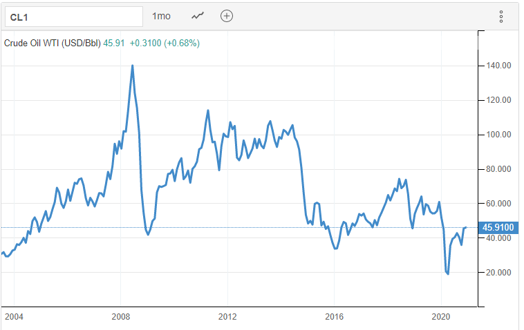 oil-price.png.40c6b00fb1667fd4deb81cff1d4e0481.png