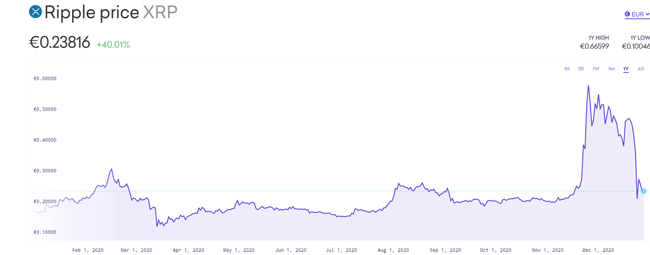 xrp.thumb.png.41bc1fd149590b56c24997bb632a3920.png