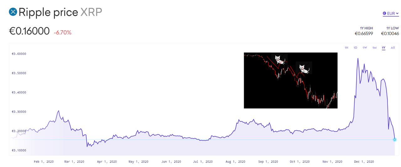 xrp2.thumb.png.9645a5d52a941d69eff44e4467c05cba.png