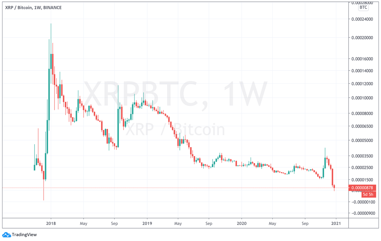 xrpbtc2.thumb.png.6048eeb20873d768080f2a2b63ffe5e5.png