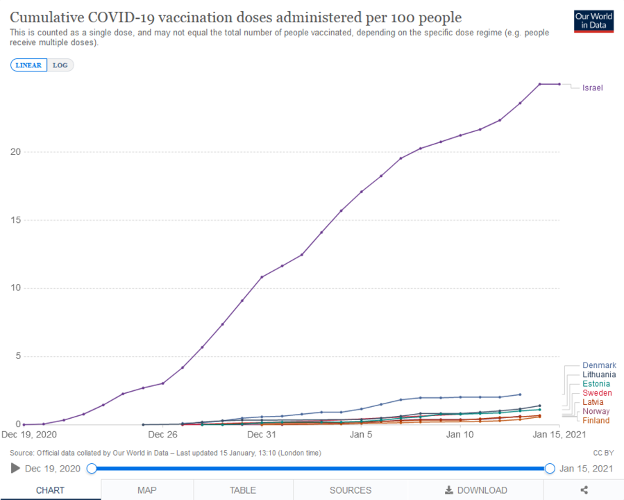 1597889594_Screenshot_2021-01-15CoronavirusPandemicDataExplorer.thumb.png.c69f5f84a4437bae4c0c67a91d9bdba2.png