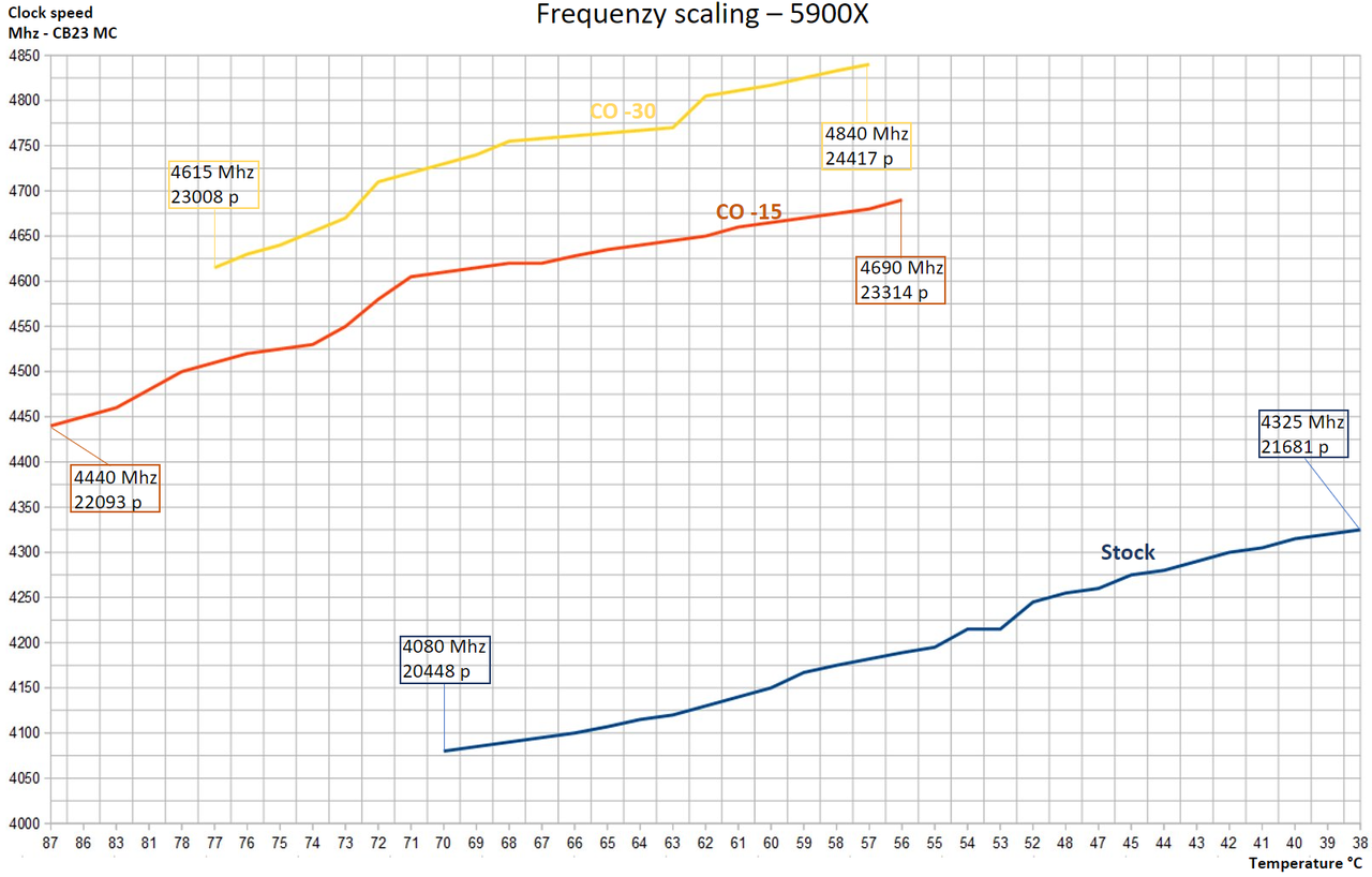 5900x-temperature-scaling.png