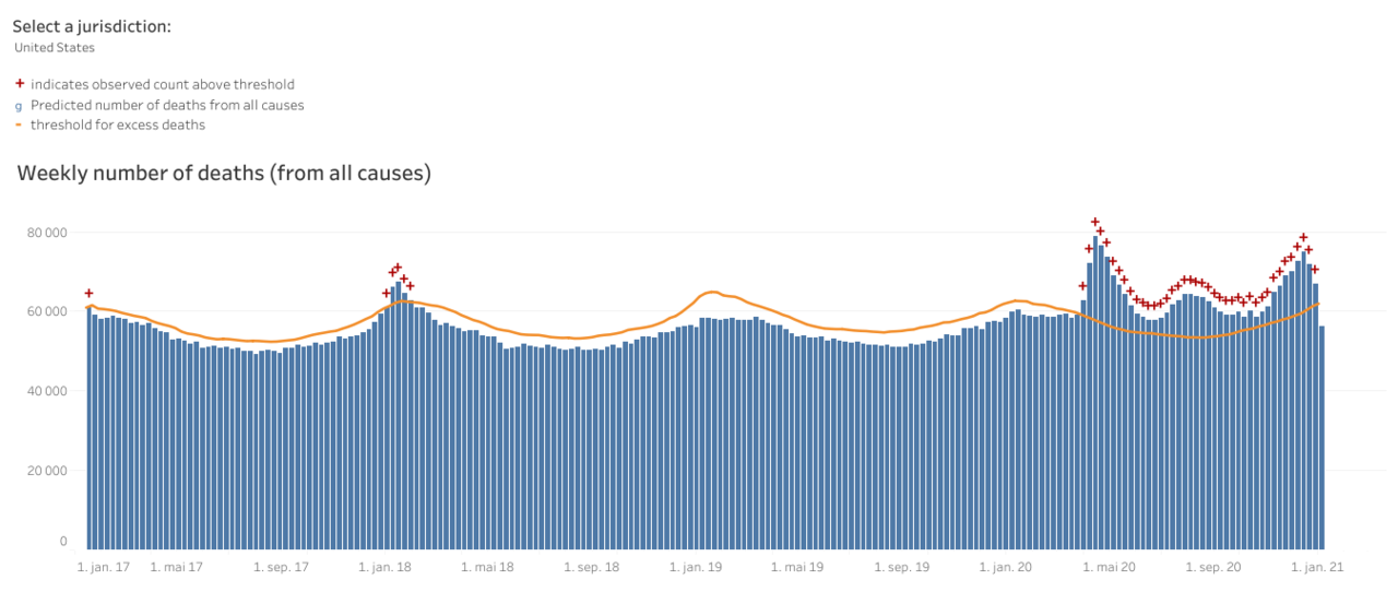 WeeklyExcessDeaths.thumb.png.e9e670ec3b8868742444ec4c841fb567.png